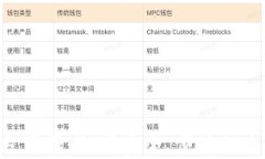 数字钱包APP官方下载：选择安全、便捷的电子支