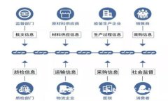 第一部分：如何将MXC交易所的数字货币提币到T